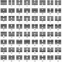 Обложка книги Китайская Классическая Книга Перемен И-Цзин - Юлиан Константинович Щуцкий